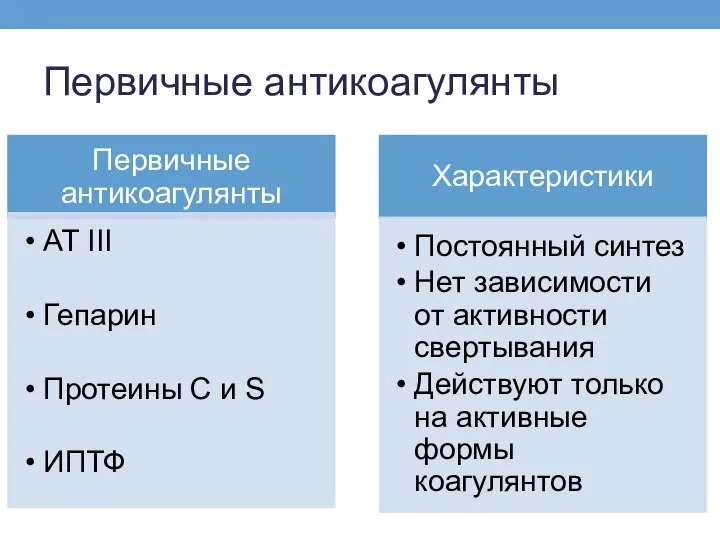 Первичные антикоагулянты