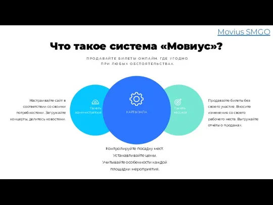 Что такое система «Мовиус»? П Р О Д А В А Й