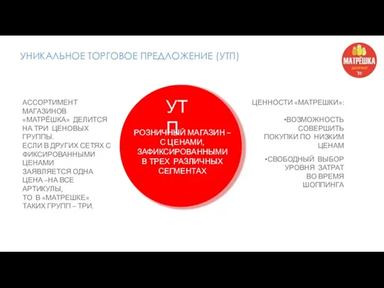 УНИКАЛЬНОЕ ТОРГОВОЕ ПРЕДЛОЖЕНИЕ (УТП) РОЗНИЧНЫЙ МАГАЗИН – С ЦЕНАМИ, ЗАФИКСИРОВАННЫМИ В ТРЕХ