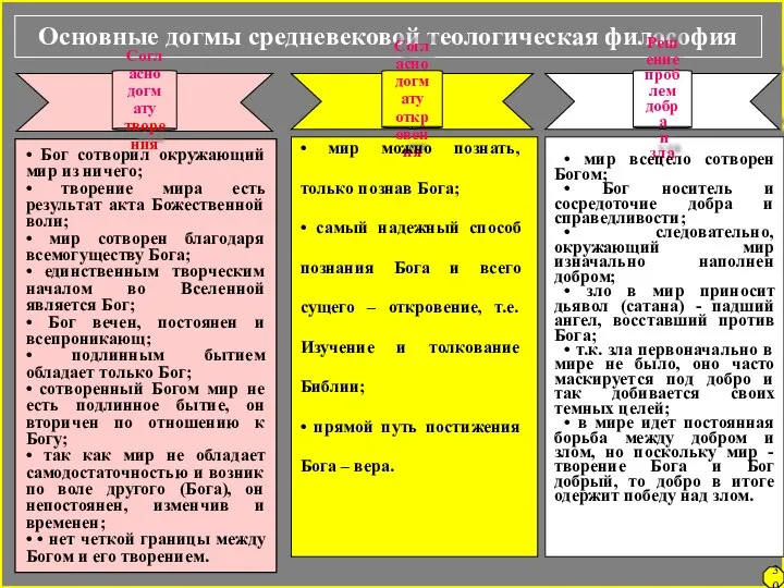 Основные догмы средневековой теологическая философия • мир можно познать, только познав Бога;