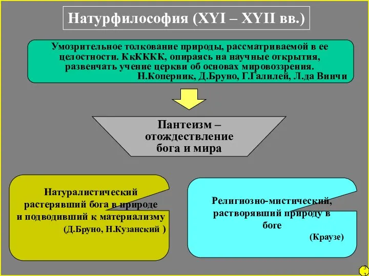 Натурфилософия (XYI – XYII вв.) Умозрительное толкование природы, рассматриваемой в ее целостности.