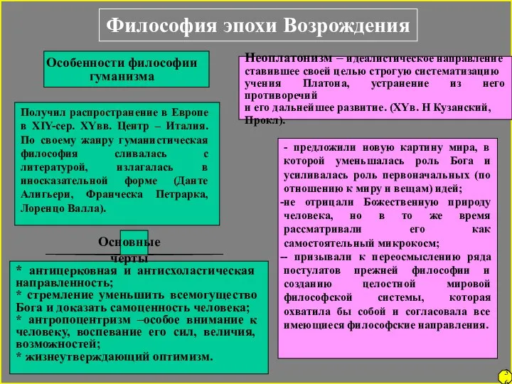 Неоплатонизм – идеалистическое направление ставившее своей целью строгую систематизацию учения Платона, устранение