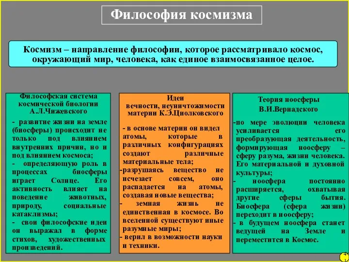 Философия космизма Космизм – направление философии, которое рассматривало космос, окружающий мир, человека,