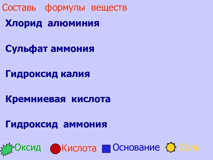 Составь формулы веществ Хлорид алюминия Сульфат аммония Гидроксид калия Кремниевая кислота Гидроксид