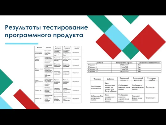 Результаты тестирование программного продукта