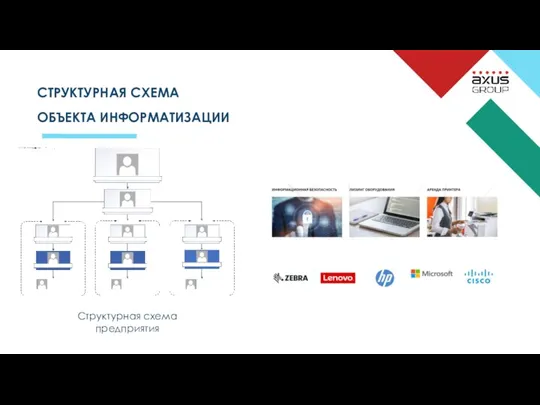 СТРУКТУРНАЯ СХЕМА ОБЪЕКТА ИНФОРМАТИЗАЦИИ Структурная схема предприятия