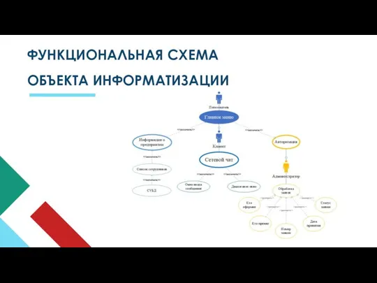 ФУНКЦИОНАЛЬНАЯ СХЕМА ОБЪЕКТА ИНФОРМАТИЗАЦИИ