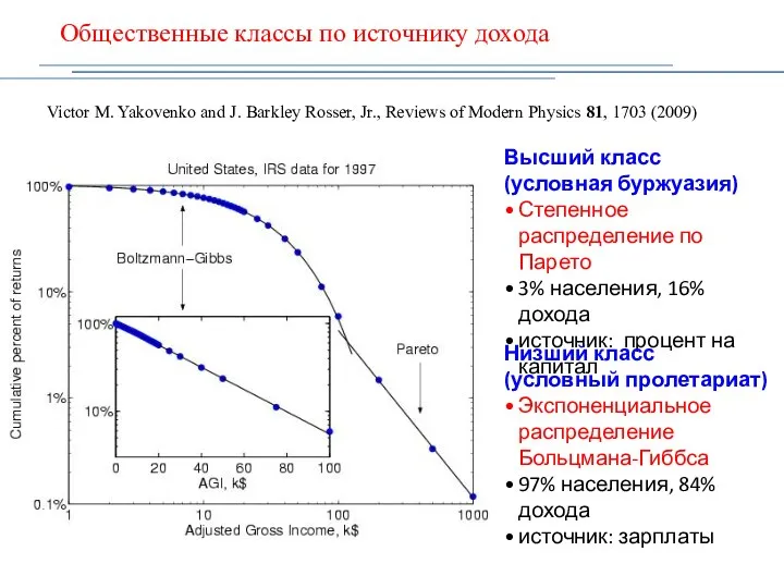 Общественные классы по источнику дохода Victor M. Yakovenko and J. Barkley Rosser,