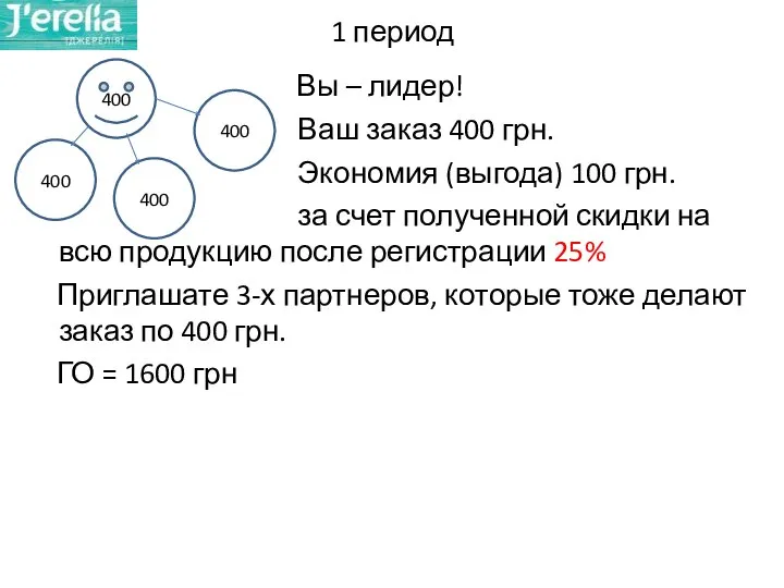 1 период Вы – лидер! Ваш заказ 400 грн. Экономия (выгода) 100