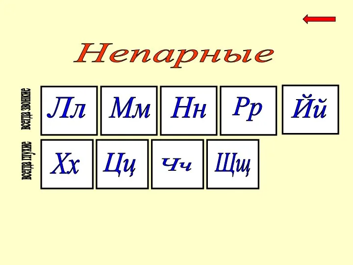 Хх Цц Чч Щщ Лл Мм Нн Йй Рр всегда звонкие всегда глухие Непарные