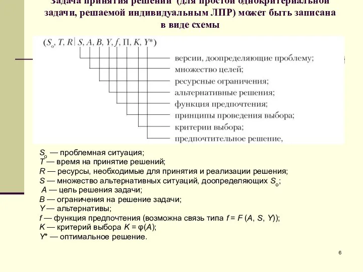 Задача принятия решений (для простой однокритериальной задачи, решаемой индивидуальным ЛПР) может быть