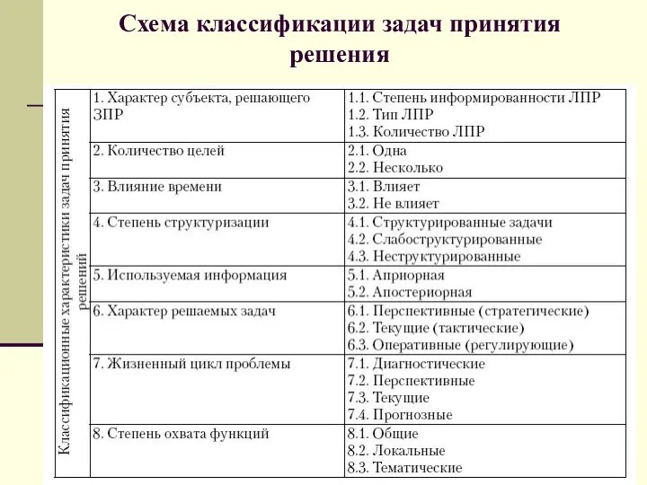 Схема классификации задач принятия решения