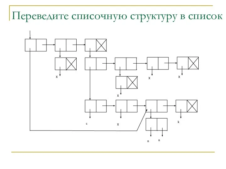 Переведите списочную структуру в список