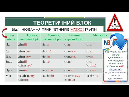 ВІДМІНЮВАННЯ ПРИКМЕТНИКІВ М’ЯКОЇ ГРУПИ ТЕОРЕТИЧНИЙ БЛОК В орудному відмінку однини прикметники жіночого