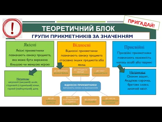 Якісні Якісні прикметники позначають ознаку предмета, яка може бути виражена більшою чи