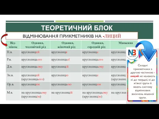 ВІДМІНЮВАННЯ ПРИКМЕТНИКІВ НА -ЛИЦИЙ ТЕОРЕТИЧНИЙ БЛОК Складні прикметники з другою частиною -лиций