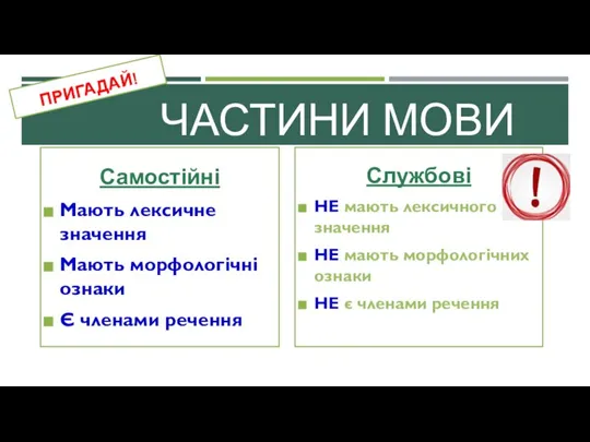 ЧАСТИНИ МОВИ Самостійні Мають лексичне значення Мають морфологічні ознаки Є членами речення