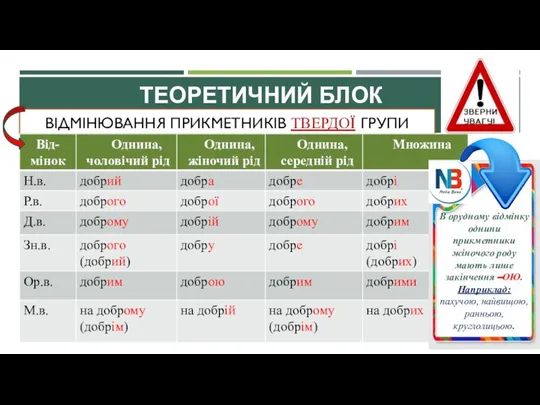 ВІДМІНЮВАННЯ ПРИКМЕТНИКІВ ТВЕРДОЇ ГРУПИ ТЕОРЕТИЧНИЙ БЛОК В орудному відмінку однини прикметники жіночого