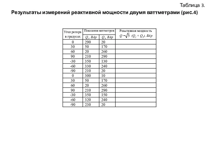 Таблица 3. Результаты измерений реактивной мощности двумя ваттметрами (рис.4)