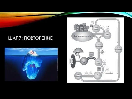 ШАГ 7: ПОВТОРЕНИЕ