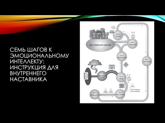 СЕМЬ ШАГОВ К ЭМОЦИОНАЛЬНОМУ ИНТЕЛЛЕКТУ: ИНСТРУКЦИЯ ДЛЯ ВНУТРЕННЕГО НАСТАВНИКА