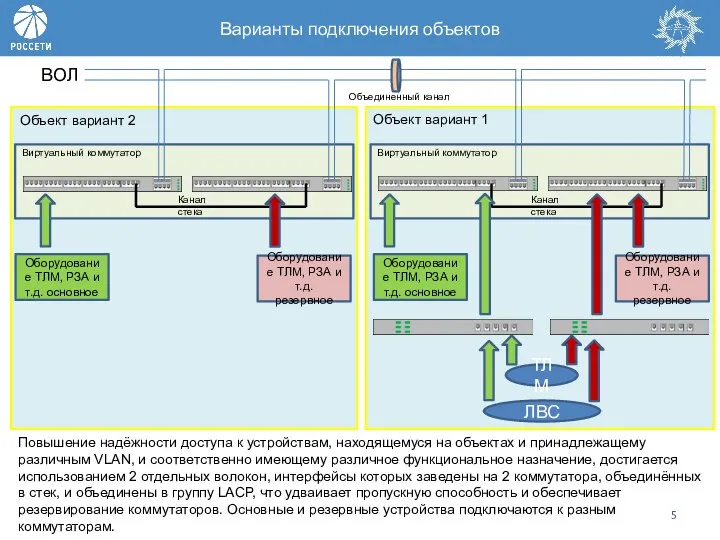 Повышение надёжности доступа к устройствам, находящемуся на объектах и принадлежащему различным VLAN,