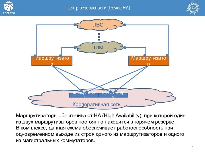 Центр безопасности (Device HA) Маршрутизаторы обеспечивают HA (High Availability), при которой один