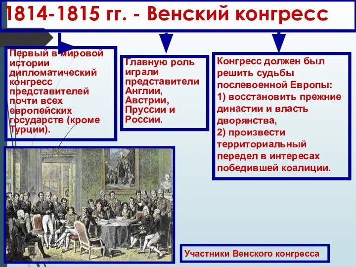 1814-1815 гг. - Венский конгресс Первый в мировой истории дипломатический конгресс представителей