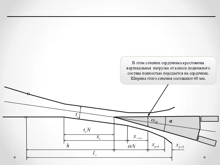 В этом сечении сердечника крестовины вертикальная нагрузка от колеса подвижного состава полностью