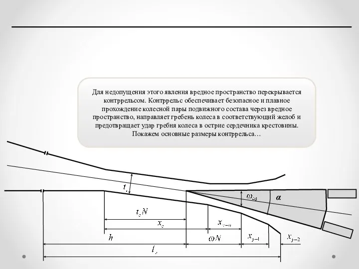 Для недопущения этого явления вредное пространство перекрывается контррельсом. Контррельс обеспечивает безопасное и