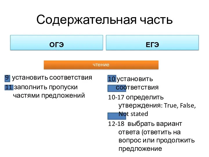 Содержательная часть ОГЭ 9 установить соответствия 11 заполнить пропуски частями предложений ЕГЭ