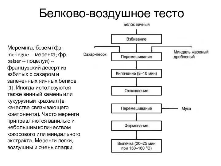 Белково-воздушное тесто Меремнга, безем (фр. meringue -- меренга; фр. baiser -- поцелуй)
