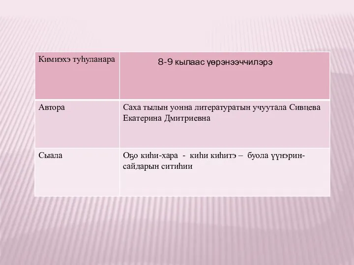 8-9 кылаас үөрэнээччилэрэ