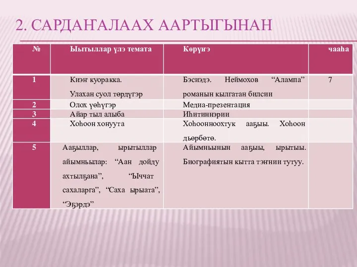 2. САРДАҤАЛААХ ААРТЫГЫНАН