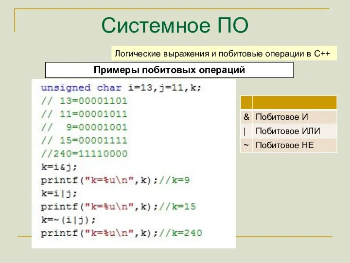 Системное ПО Примеры побитовых операций Логические выражения и побитовые операции в C++