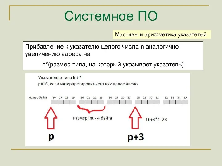 Системное ПО Прибавление к указателю целого числа n аналогично увеличению адреса на