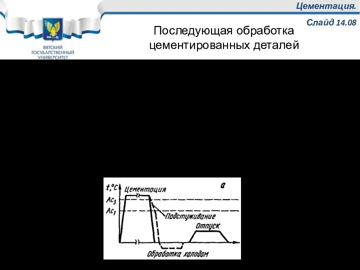 Цементация. Слайд 14.08 После цементации из-за длительной выдержки при высоких температурах сталь