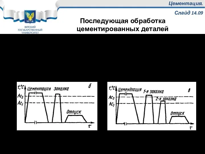 Цементация. Слайд 14.09 При более высоких требованиях к структуре после цементации детали