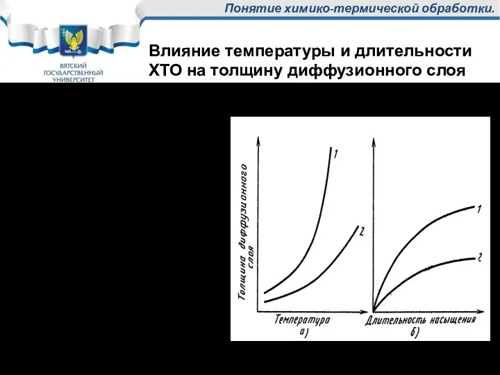 Понятие химико-термической обработки. 1 – элементы, образующие твёрдые растворы внедрения (углерод, азот);