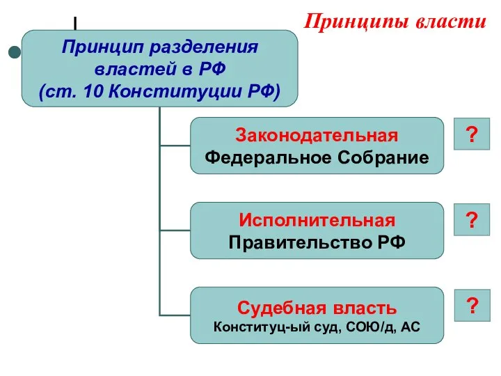 Принципы власти ? ? ?