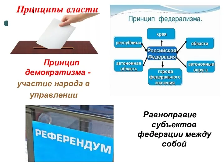 Принцип демократизма - участие народа в управлении Равноправие субъектов федерации между собой Принципы власти