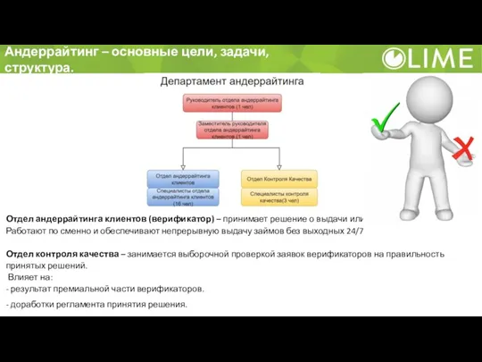 Андеррайтинг – основные цели, задачи, структура. Отдел андеррайтинга клиентов (верификатор) – принимает