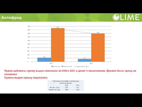 Антифрод Нужно добавить сумму выдач компании за 2020 и 2021 и долю