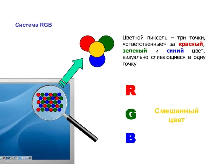 Система RGB Цветной пиксель – три точки, «ответственные» за красный, зеленый и