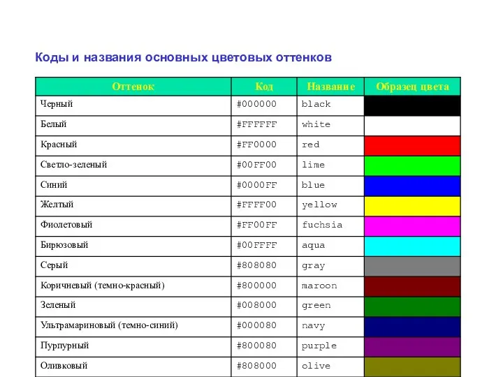 Коды и названия основных цветовых оттенков