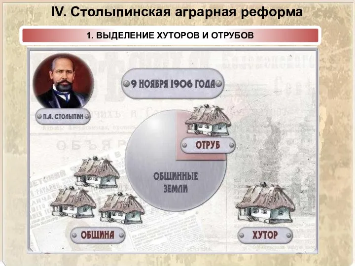 IV. Столыпинская аграрная реформа 1. ВЫДЕЛЕНИЕ ХУТОРОВ И ОТРУБОВ