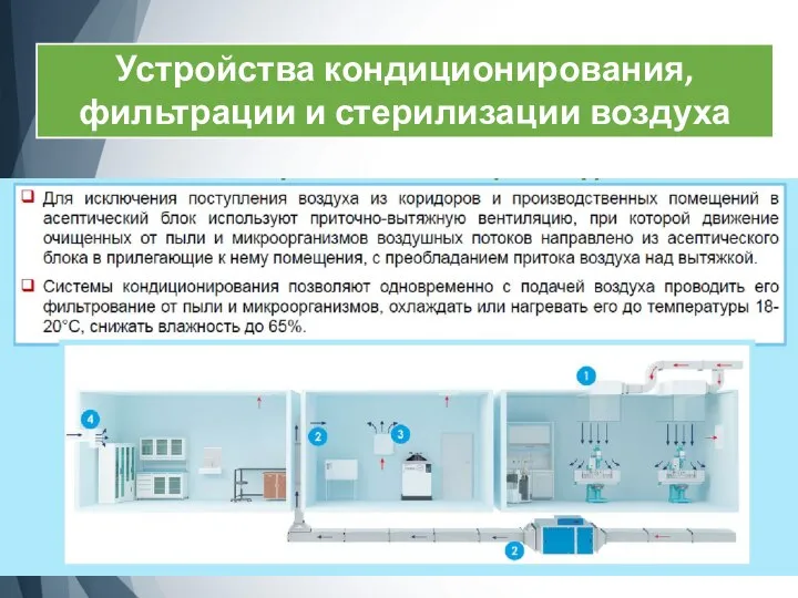 Устройства кондиционирования, фильтрации и стерилизации воздуха