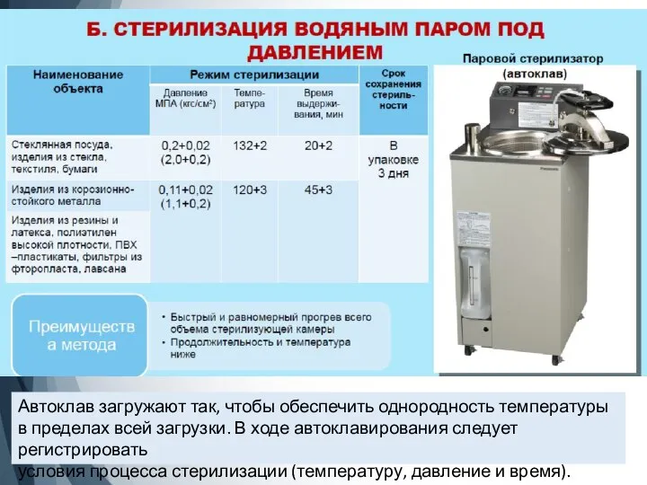 Автоклав загружают так, чтобы обеспечить однородность температуры в пределах всей загрузки. В