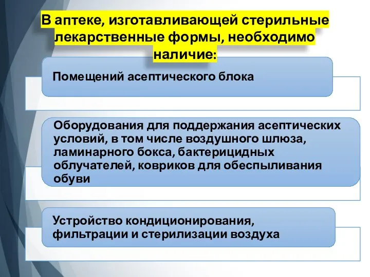 В аптеке, изготавливающей стерильные лекарственные формы, необходимо наличие: