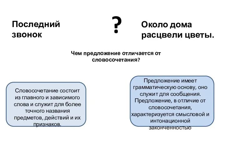 Последний звонок Около дома расцвели цветы. ? Чем предложение отличается от словосочетания?